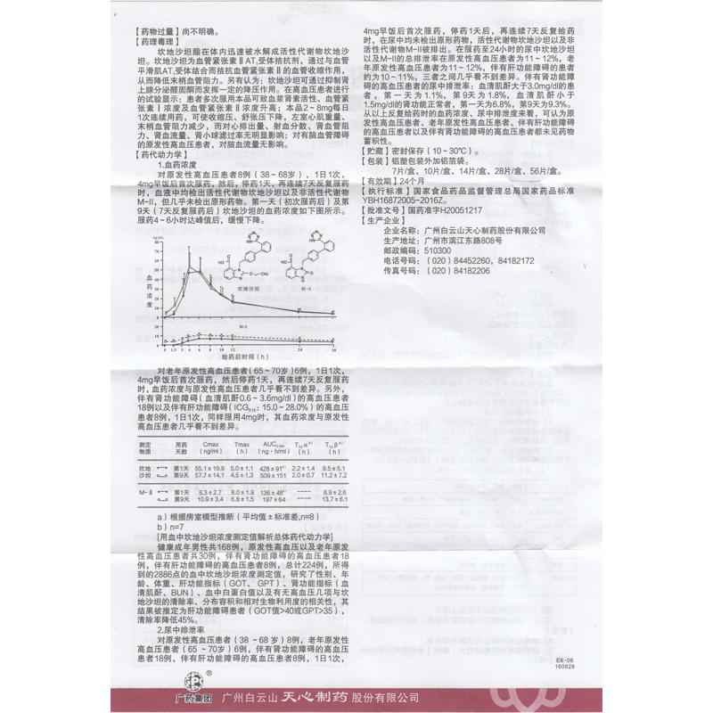 坎地沙坦酯片(悉君寧)包裝縮略圖2